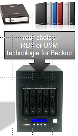 Um sicherzustellen, dass geschäftskritische Daten nicht überschrieben werden, ist das »actiNAS Cube RDX« mit der WORM-Funktionalität ausgestattet (Grafik: Actidata).